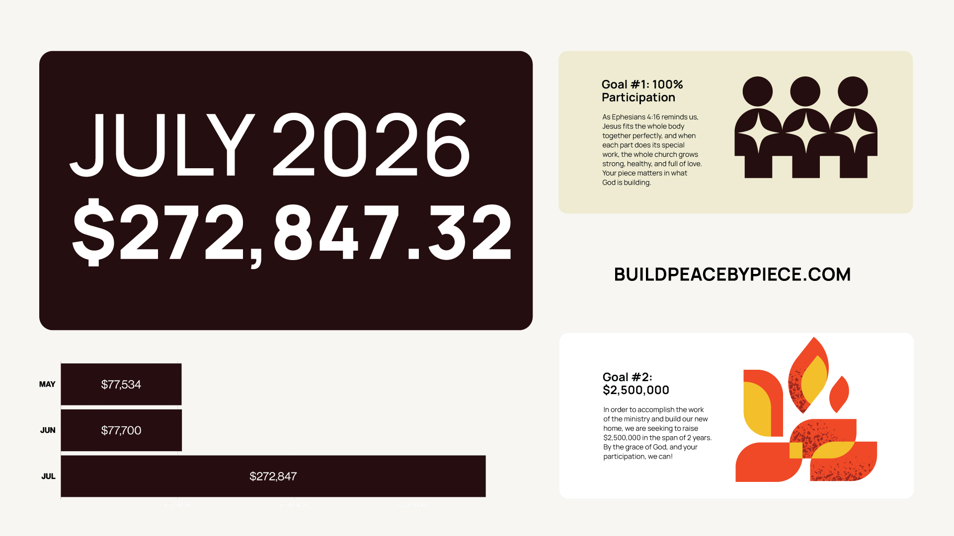 Peace by Piece progress report for August 2026